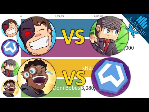 Bionic vs xNestorio vs Doni Bobes vs Wisp Subscriber Battle