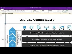 What is MuleSoft? MuleSoft Crash Course; Introduction to MuleSoft ✅