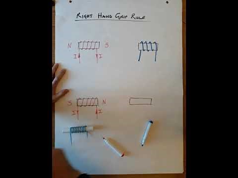 Right Hand Grip Rule