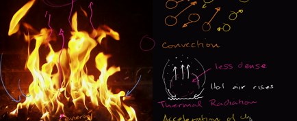 Thermal conduction, convection, and radiation