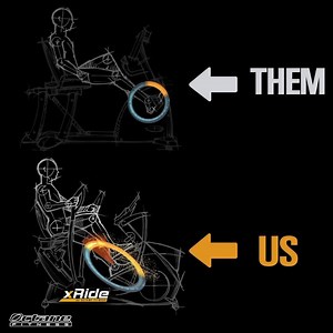 The unique design of the xRide elliptical facilitates a longer elliptical motion to challenge more muscles. Providing a more efficient, effective workout for faster results. | Octane Fitness | Facebook