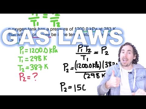 The Gas Laws