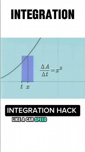 Integration Basics: Learn the Core Concepts Fast!