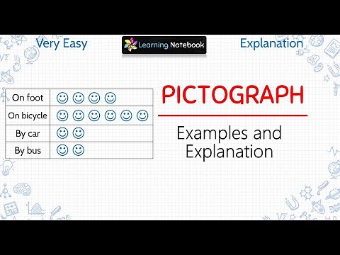 Pictograph -example and explanation