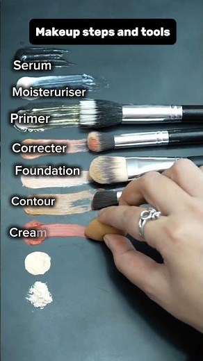 Learn Makeup Step-by-Step | Pro Makeup Tips and Essential Tools for Beginners