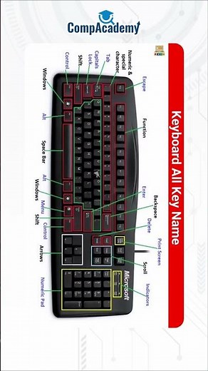 Computer Keyboard all keys names ⌨️ keyboard keys knowledge | #knowledgeispower #compacademy