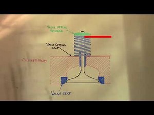 Valve spring installed height measurements