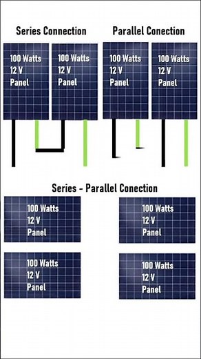 How to Connect Solar Panels in Series or Parallel | 12V & 24V #SolarPanelConnection