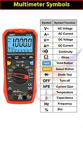 Multimeter Symbols Explained Learning Engineering Institute #electricalengineering #electricianwork #engineering #ELECTRICAL #electrician #electric #multimeter #training #electronics #electricalwork #electricity #electricalhousewiring #electrical #Electrical_Training_Courses #ElectricalEngineering #electrical_training_video #anime #ফেজ #fireworks #firealarmsystem #MPCB #reverseforward #AmarElectric | Learning Engineering Institute