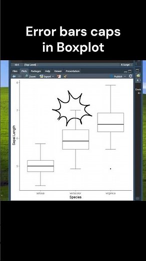 Easiest way to add error bar cap in box plot using ggplot2