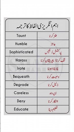 Common English Words with Urdu Meanings | Vocabulary Boost