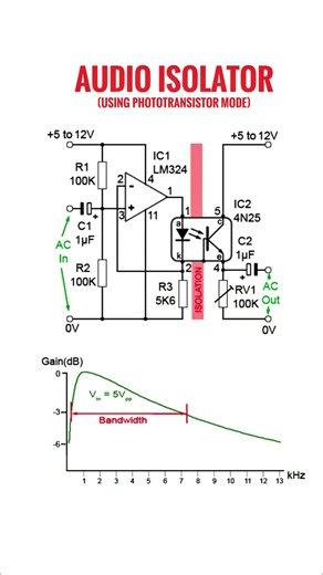 Use of Optocoupler for galvanic isolation in audio amplifier