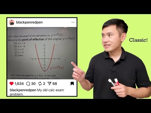 It's NOT "what you see is what you get"! They gave you the derivative graph, NOT the original!