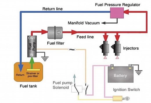 What is a Fuel System? | How does a Fuel Injection System work?