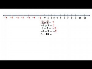 Introduction to addition & subtraction of directed numbers