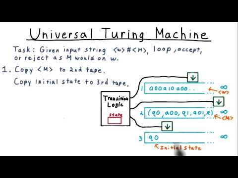 Building a Universal Turing Machine