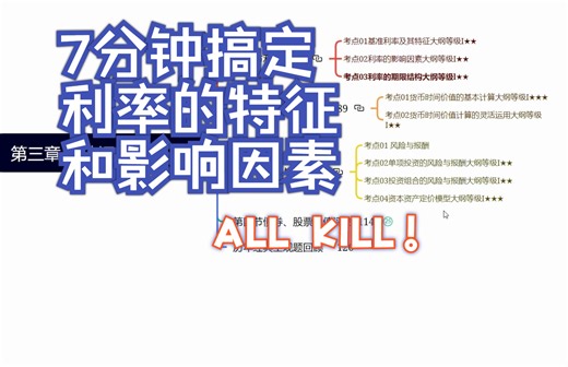 3-1 利率及其特征和影响因素