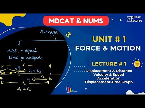 #MDCAT Physics Unit#1 Force & Motion Lecture#1