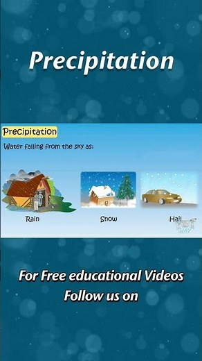 Precipitation | What is precipitation? | Types Of Precipitation | Rain, Snow, Hail | Science #shorts