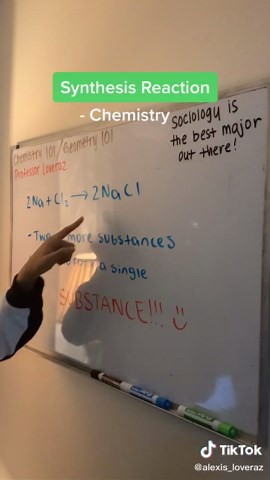 Understanding Synthesis Reactions in Chemistry