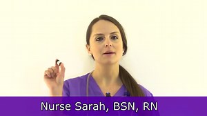 Nitroglycerin Sublingual and Oral Spray Nursing Pharmacology and Administration Review