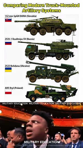 Truck-Mounted Artillery Showdown: Slovakia vs Russia vs Ukraine vs Poland