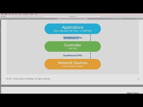 SDN: Cisco Demystifying SDN for the Network Engineer: Need Encouragement Getting with the Program?