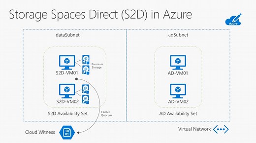 Step-by-Step: Deploy Windows Server 2016 Storage Spaces Direct (S2D) Cluster in Microsoft Azure