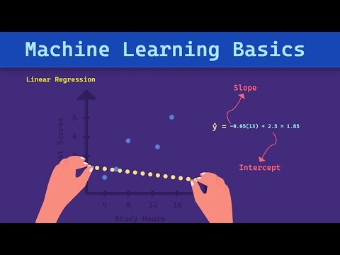 Linear Regression Essentials: [Best Fit Line, Residual Error, Slope, Intercept]
