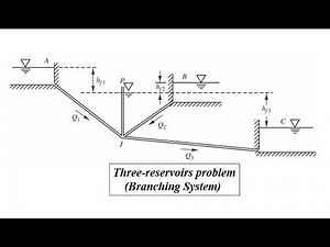 VL12: Flow through branched pipes