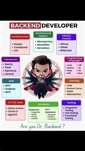 Backend Developer #backend #developer #coding #thegktech #shorts