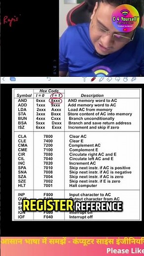 Instruction Types Explained: Learn Memory, Register, and Input/Output! #shorts
