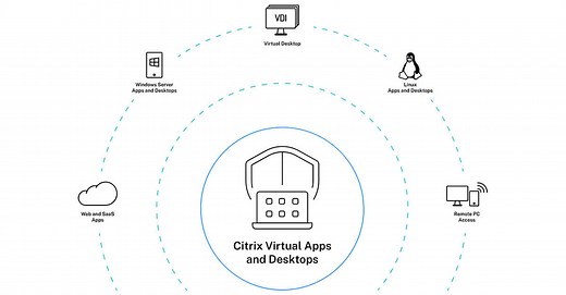 Maximize Flexibility with Citrix Virtual Apps and Desktops: Secure and Sustainable DaaS Solutions - Citrix
