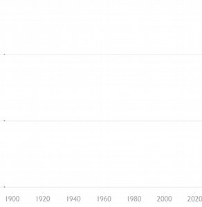 Creating Animated Line Charts in Tableau