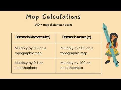 Essential Mapwork Skills to ace your exams