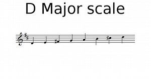 D Major scale - Music theory