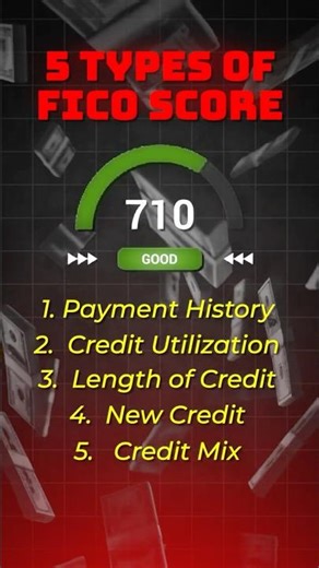 "The REAL Breakdown of Your FICO Score 🔍"