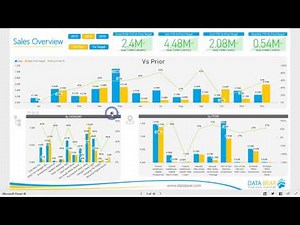 Power BI Dashboard & Reports - Sales Analysis