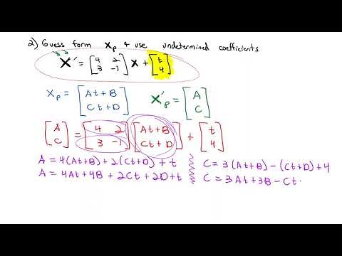 5 7 Nonhomogeneous Linear Systems