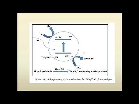 Photocatalysis, Principle and application of photocatalysis