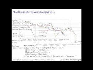 Coursera Introduction to Operations Management: Conclusion
