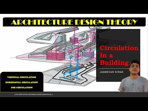 Circulation in Architecture | Architectural Design Theory| NATA| B.Arch