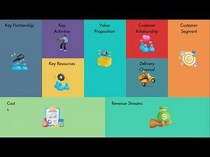 Business Model Canvas Explained (With Examples)