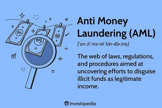 Understanding Anti-Money Laundering (AML): Key Processes and Global Impact