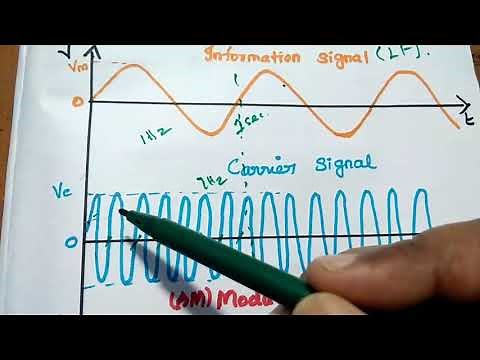 Modulation - Definition, Advantages and Types of Modulation