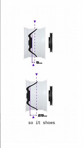WHEEL Rim OFFSET Explained (Quick & Simple Animation!)