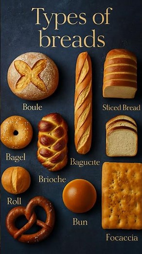 Types of Breads #types_of_breads​ #bread_names