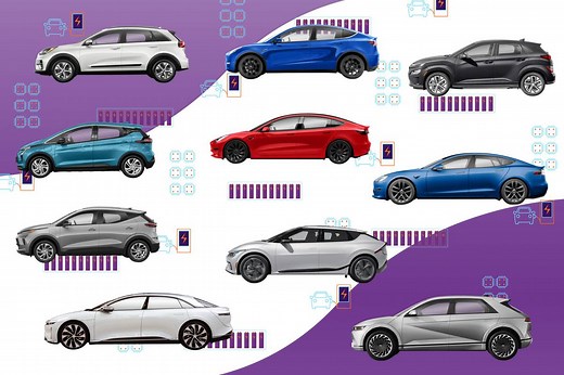 What Are the 10 Most Efficient Electric Cars? | Cars.com