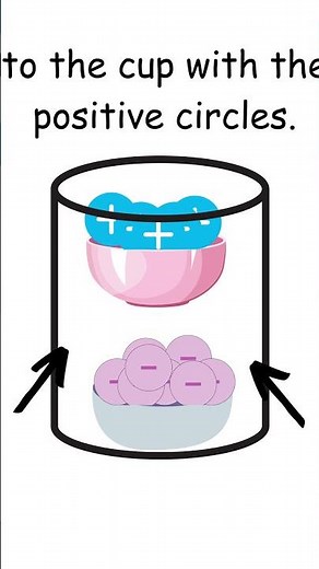 How Do Batteries Work? A Simple Explanation