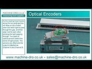 M-DRO Guide to the Operation of Optical Linear Encoders, also known as Glass Scale Digital Readouts